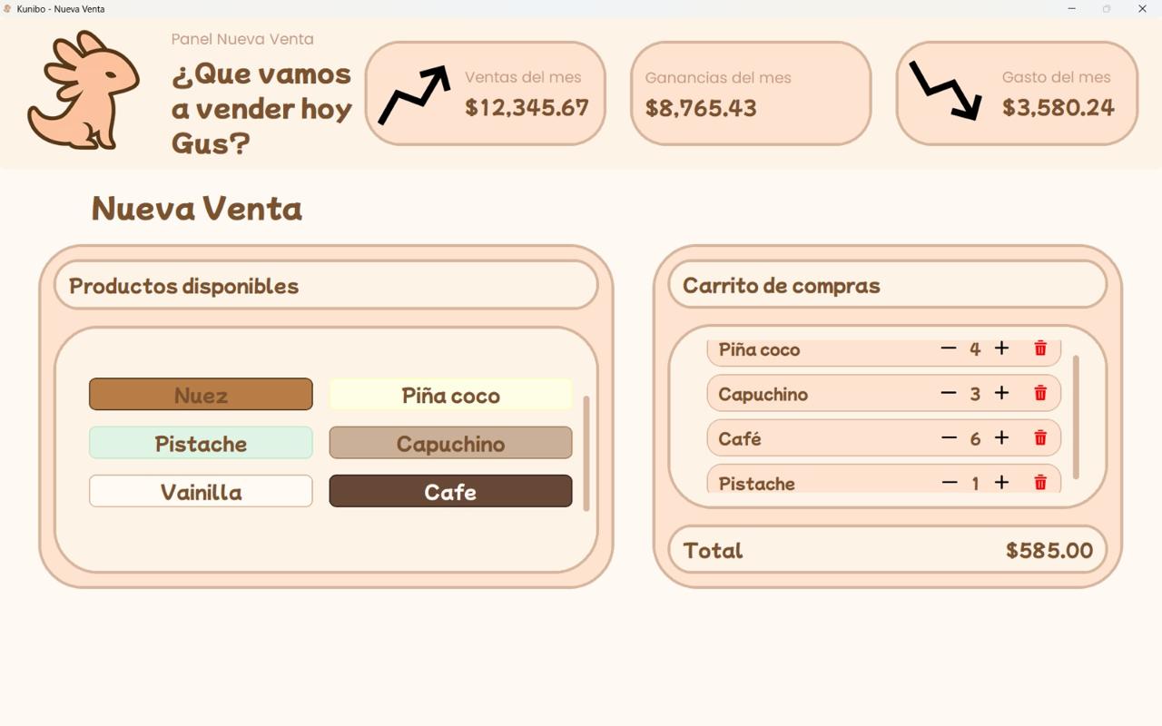Panel de ventas